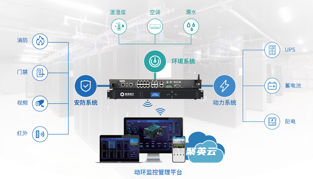 機房動環監控系統