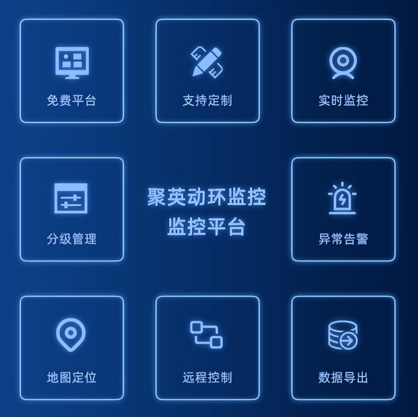 機房環境監控系統