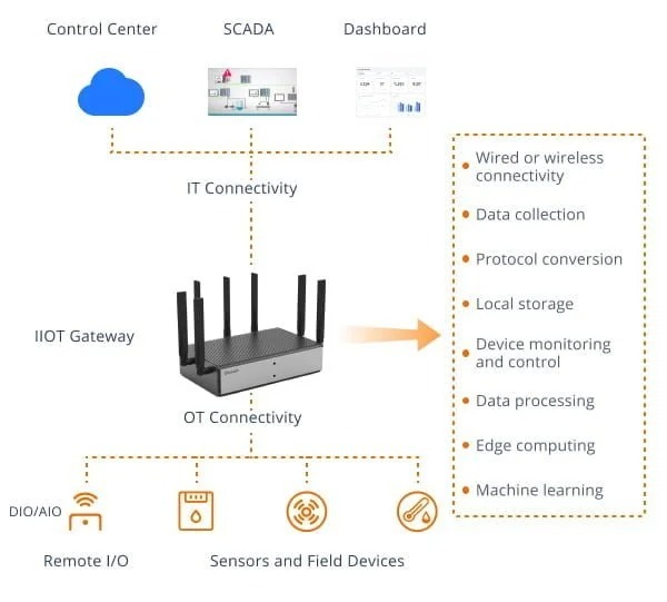 LoRaWAN如何助力智能建筑？效率、可持續性和連接性
