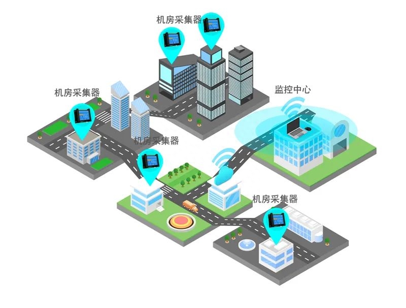 機房管網