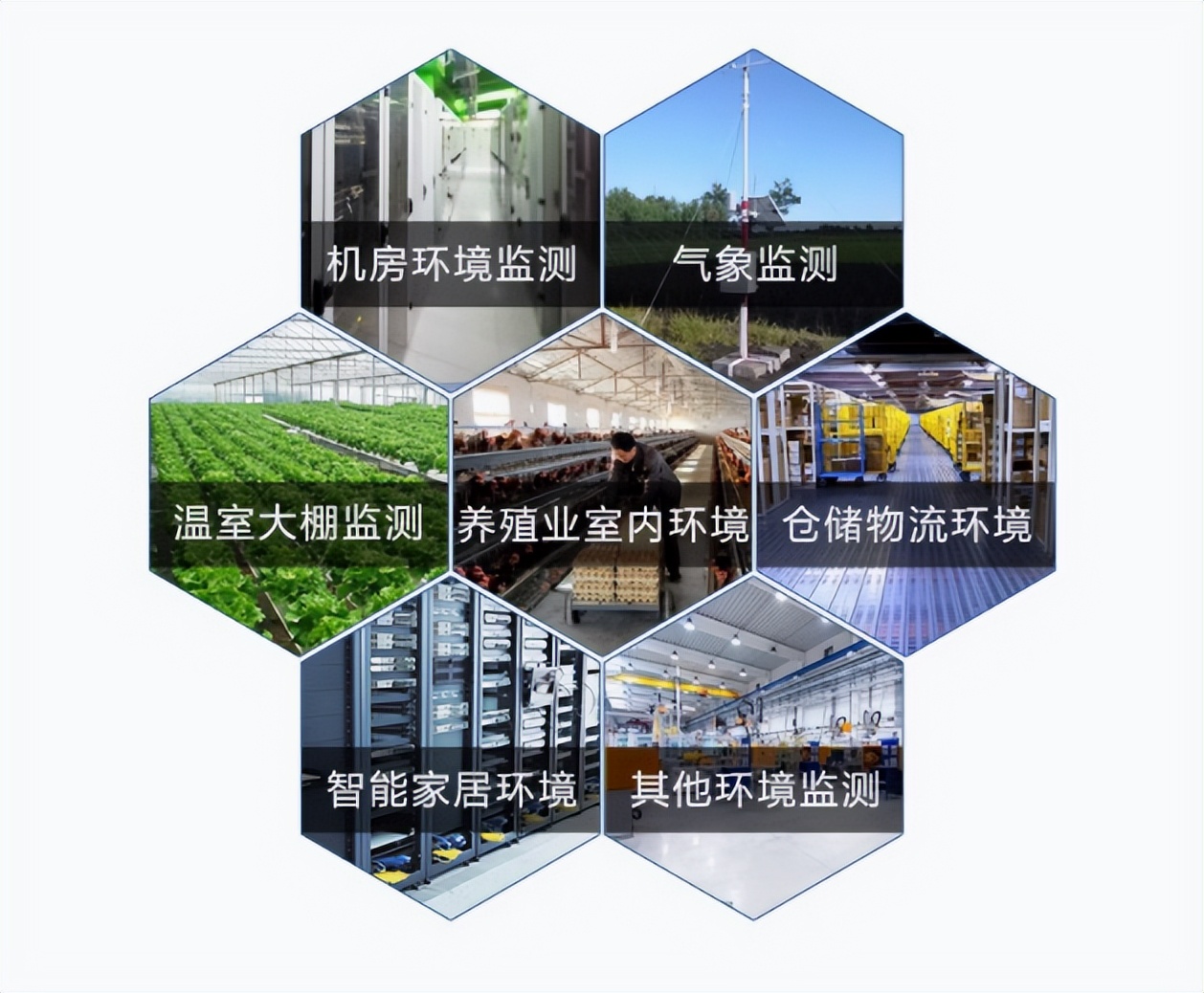 土壤傳感器應(yīng)用場(chǎng)景 土壤傳感器應(yīng)用場(chǎng)景