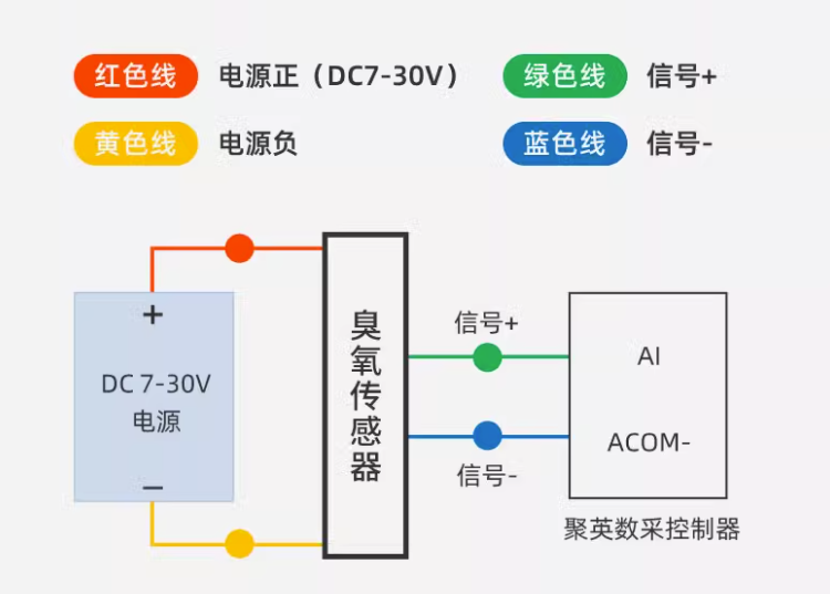 臭氧傳感器接線說明 臭氧傳感器接線說明