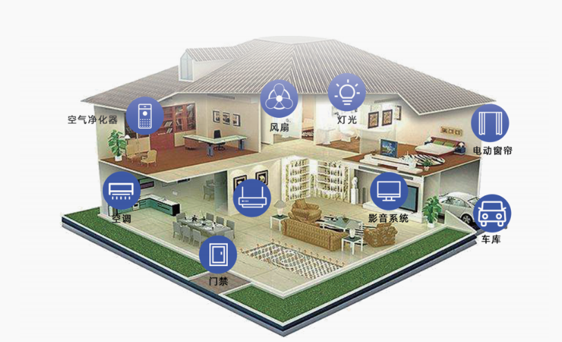 智能家居控制系統