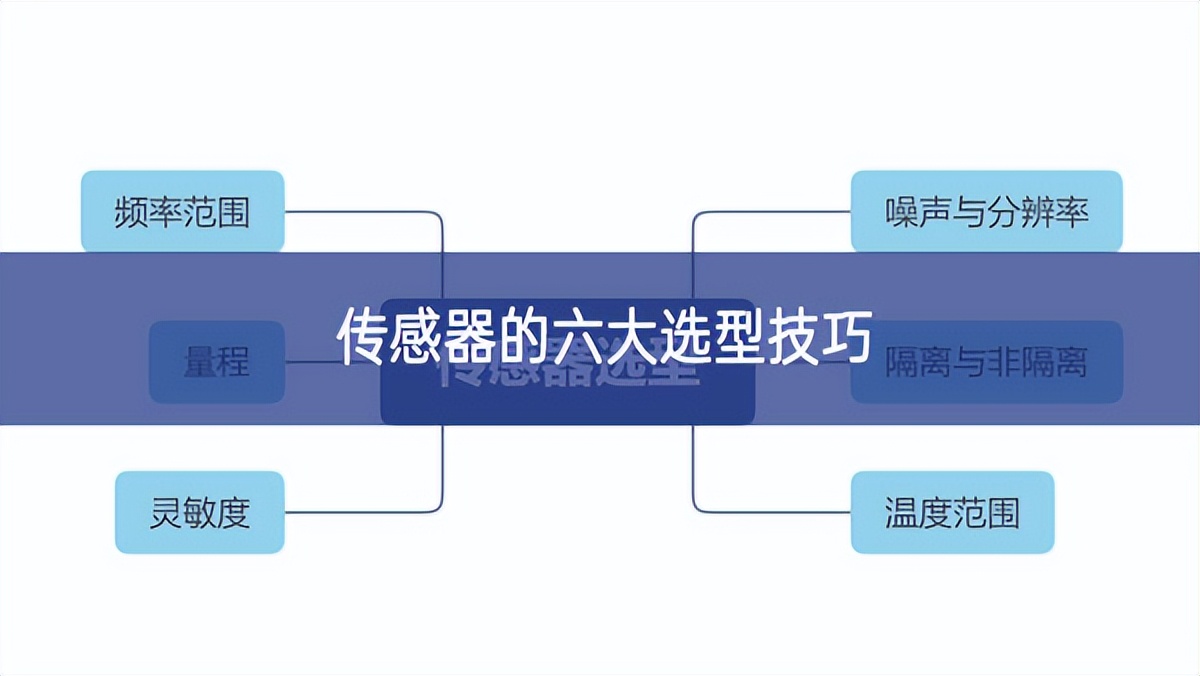 傳感器的六大選型技巧 傳感器的六大選型技巧