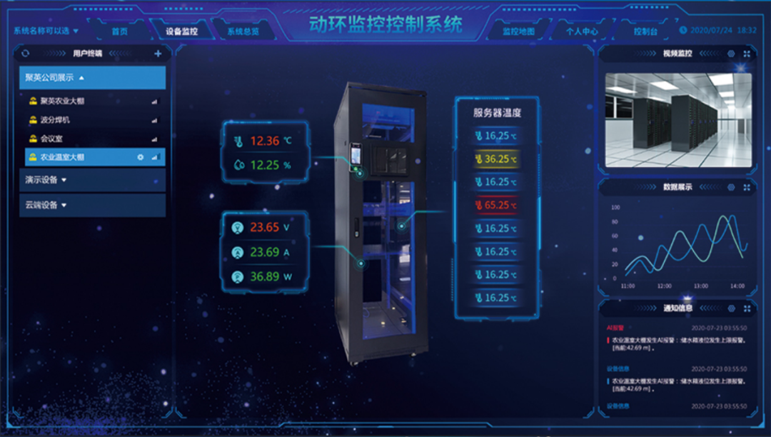 機房溫度濕度動力環境監測系統