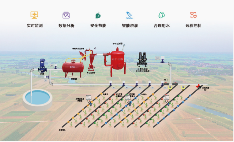 大田農業灌溉系統