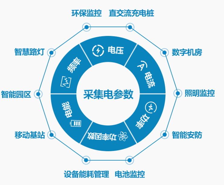 電流電壓的監測