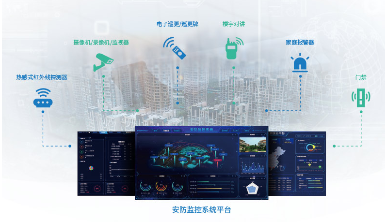 醫院安防監控系統