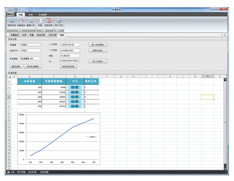 多點曲線校準界面 多點曲線校準界面