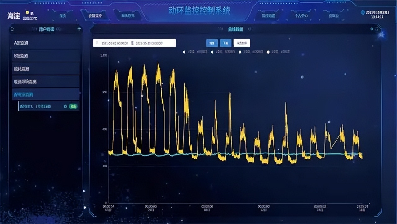機房動環監控系統 歷史追溯