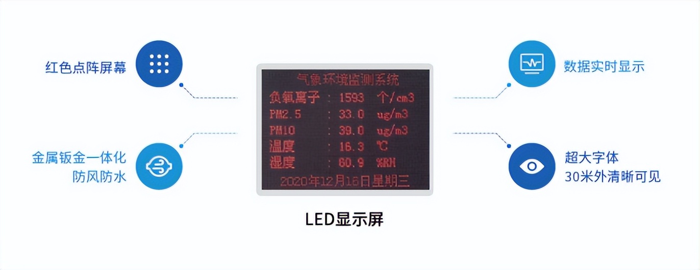 LED外部顯示屏,數(shù)據(jù)實時顯示 LED外部顯示屏,數(shù)據(jù)實時顯示