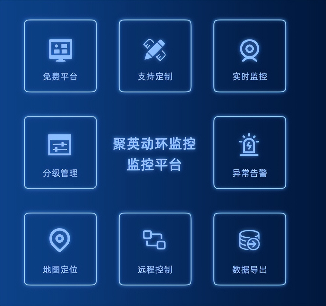 聚英動環監控平臺