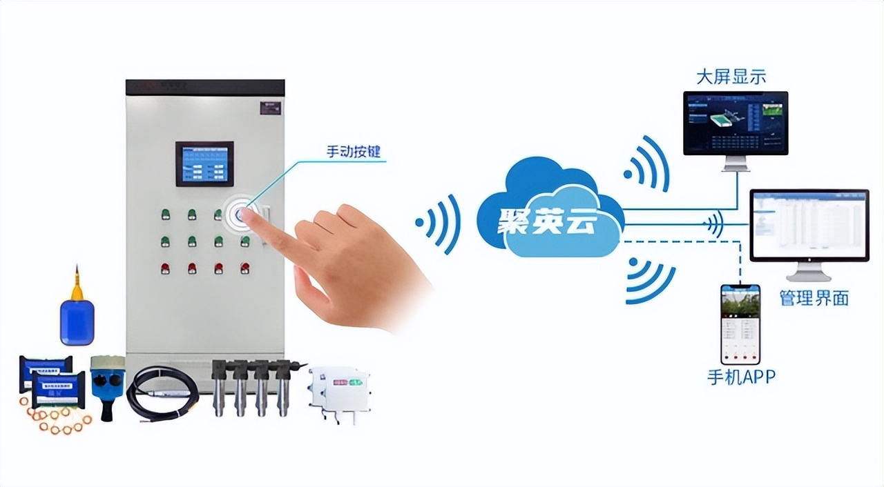 控制方式 控制方式