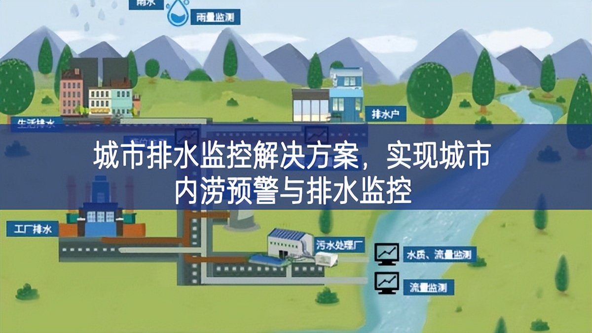 城市排水監控解決方案，實現城市內澇預警與排水監控