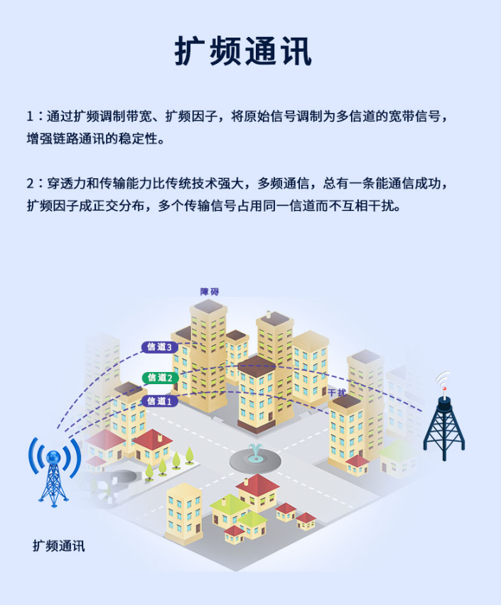 擴頻通訊 擴頻通訊