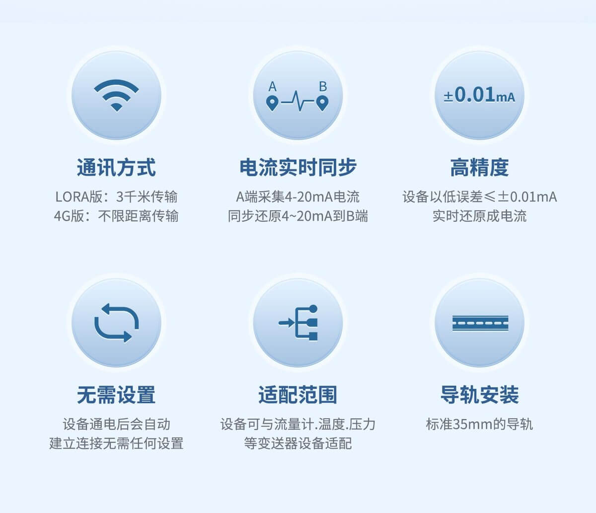 模擬量對傳模塊 功能特點 模擬量對傳模塊 功能特點