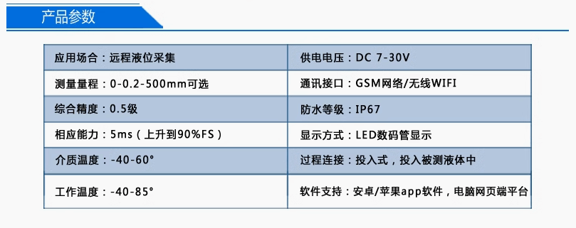 產品參數 產品參數