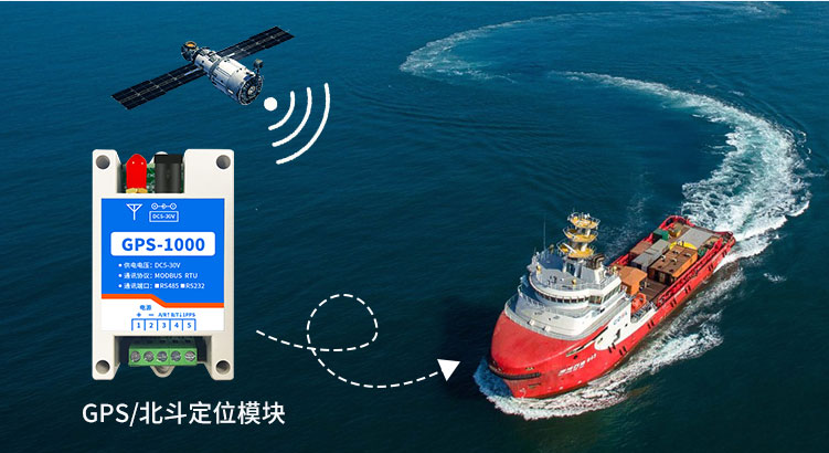 GPS-1000 定位模塊 GPS-1000 定位模塊