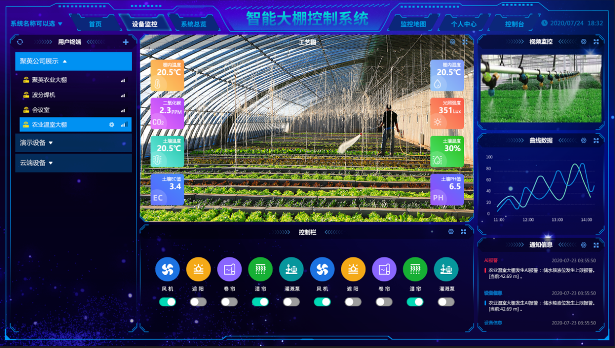 智慧溫室控制系統 智慧溫室控制系統