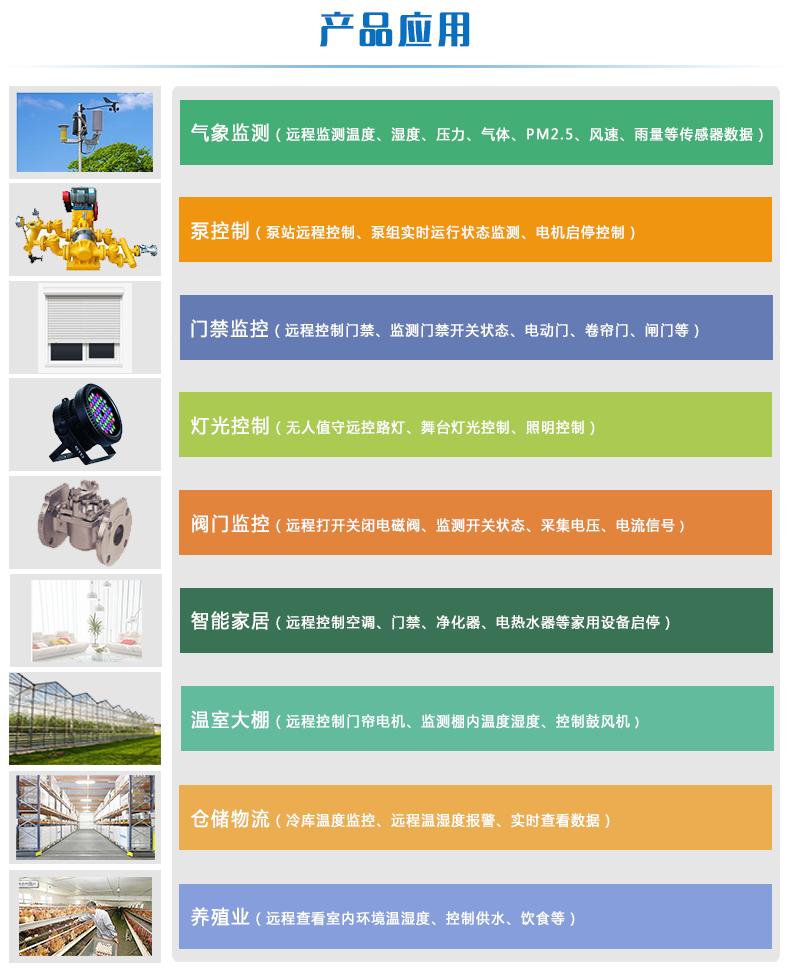 產品應用 產品應用