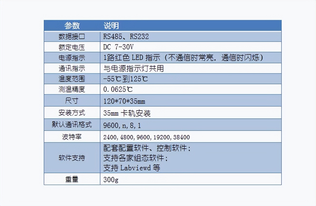 產品參數 產品參數
