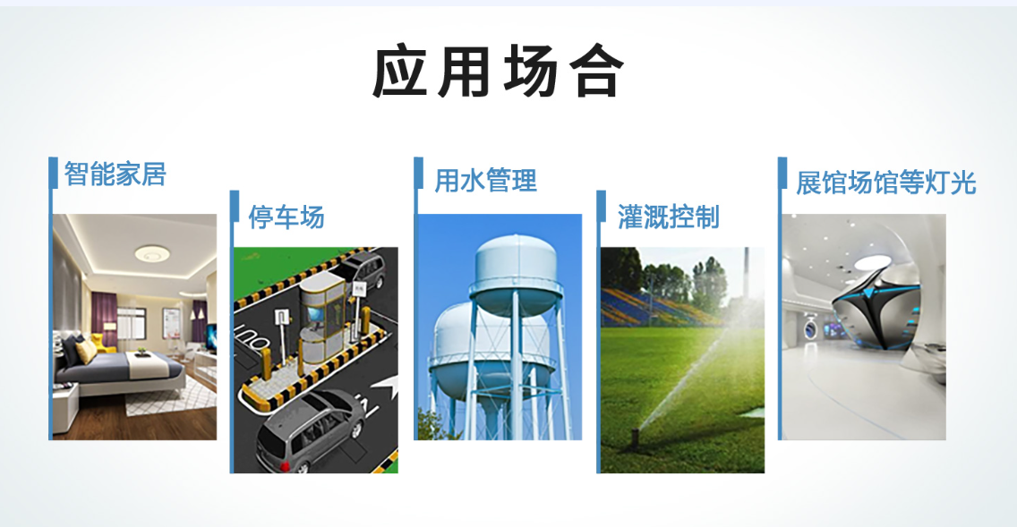 應用場合 應用場合