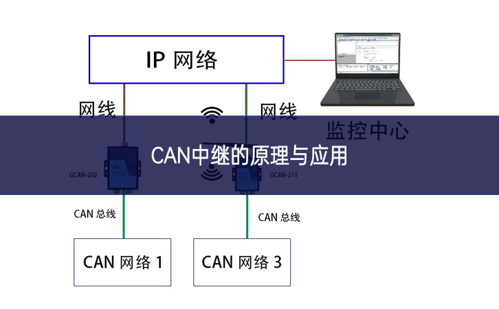 CAN中繼的原理與應用 CAN中繼的原理與應用