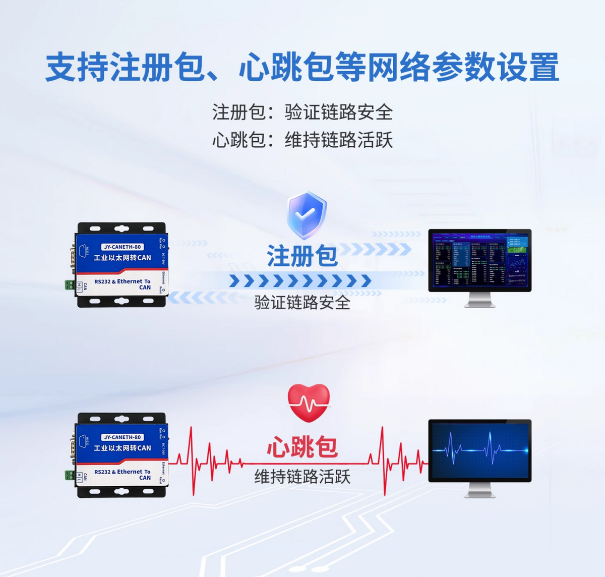 支持心跳包、注冊包的等參數設置