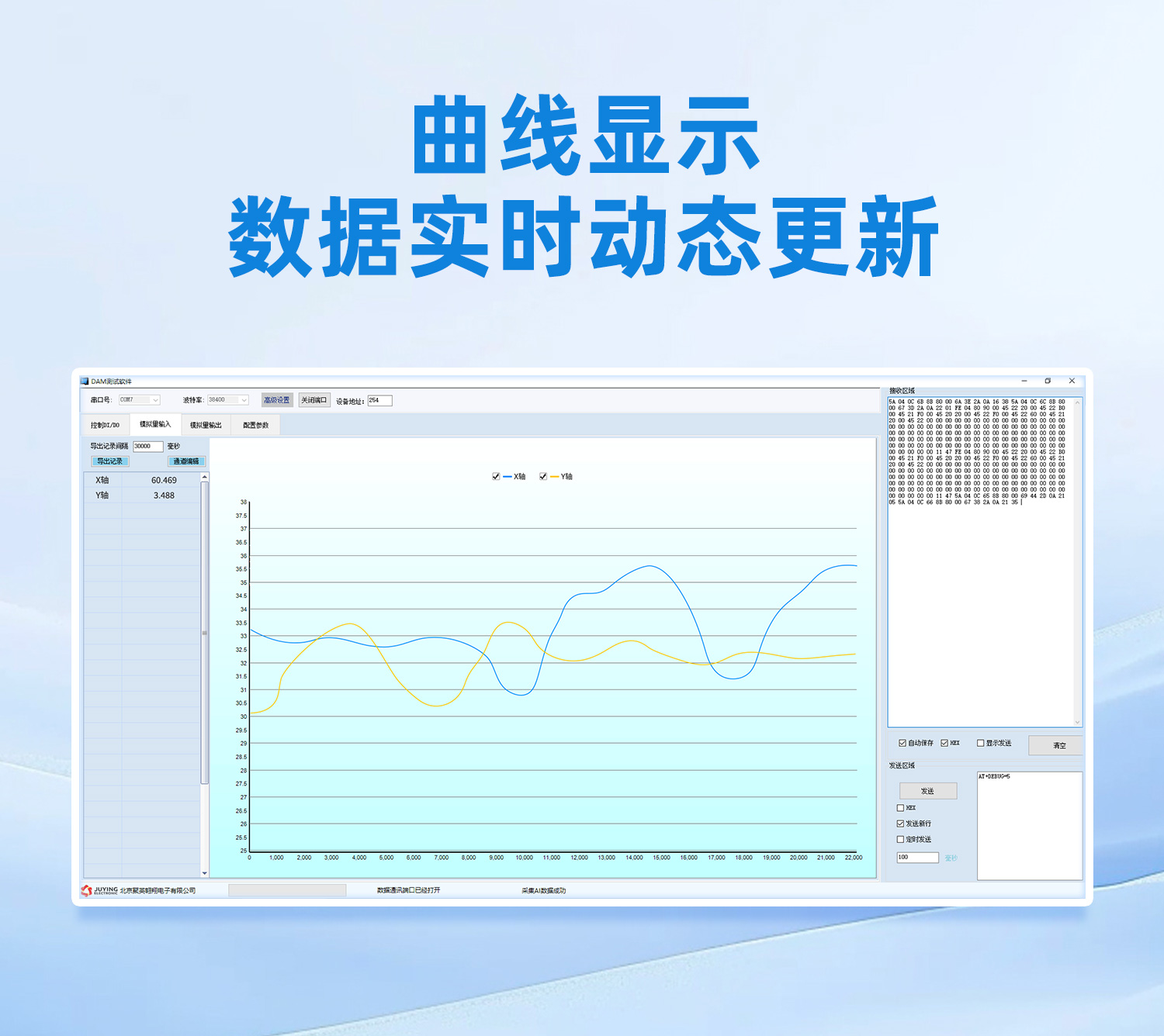 曲線顯示，數據實時更新