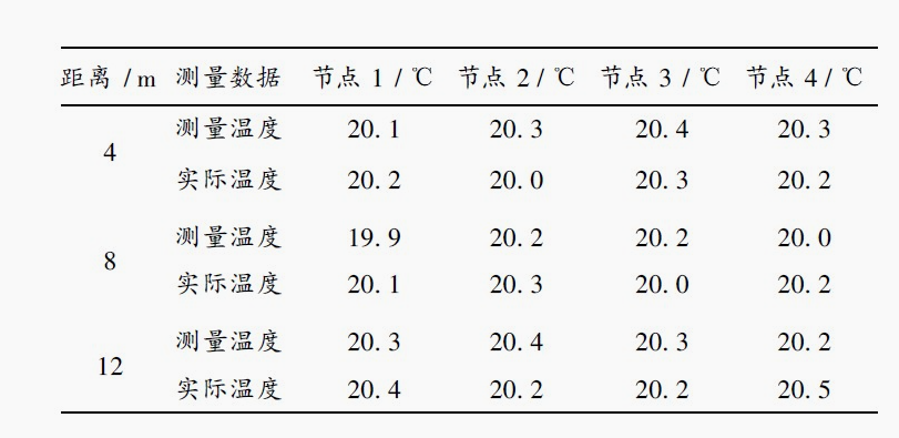 DS18B20測溫模塊 DS18B20測溫模塊