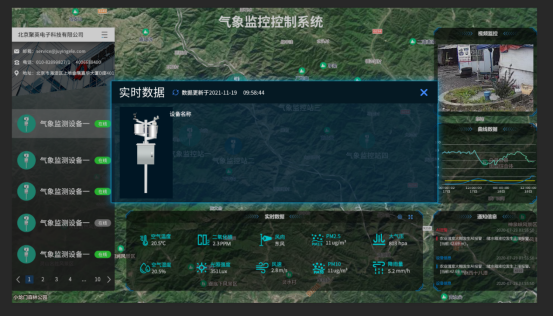 景區空氣環境實時監測方案