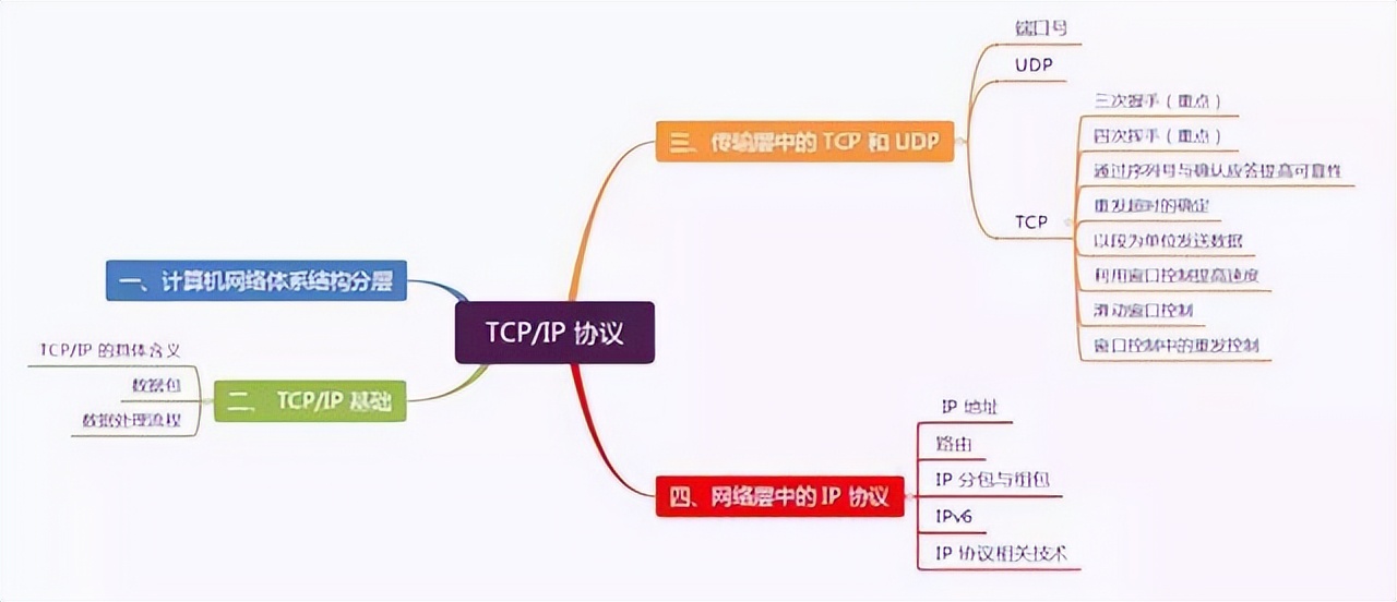 TCP/IP的具體應用場景和性能優勢