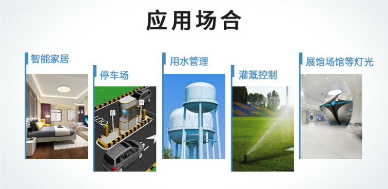 應(yīng)用場(chǎng)合 應(yīng)用場(chǎng)合