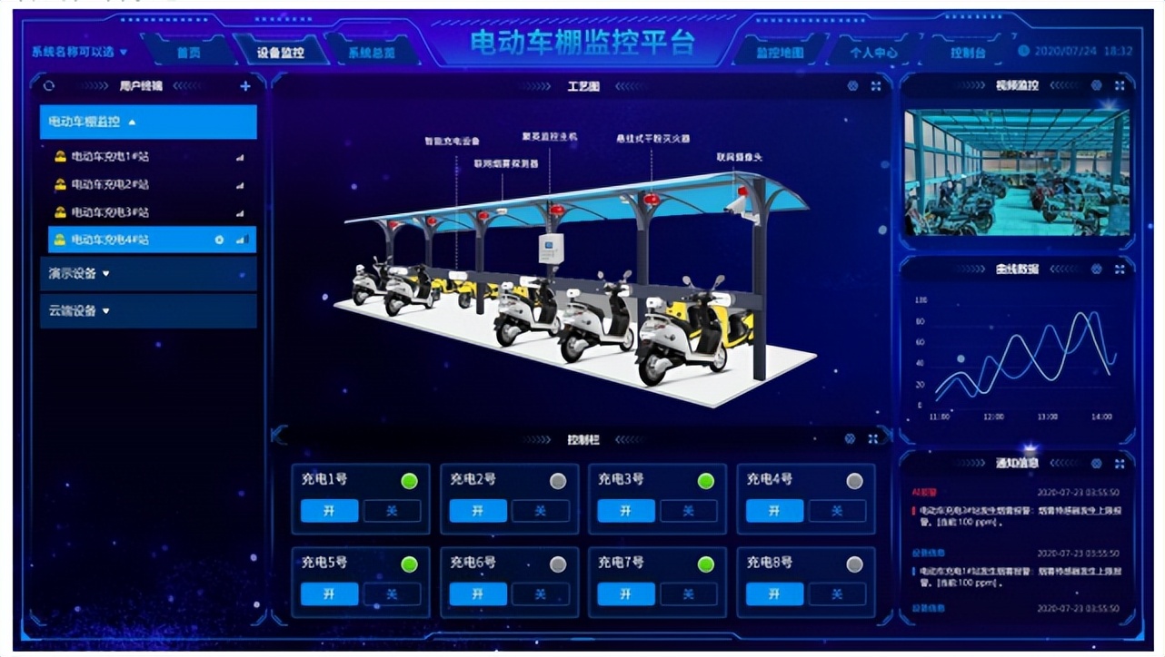 電動車棚監測大屏