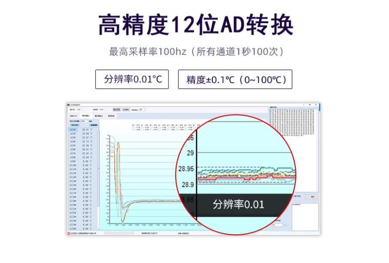 高精度12位AD轉換 高精度12位AD轉換