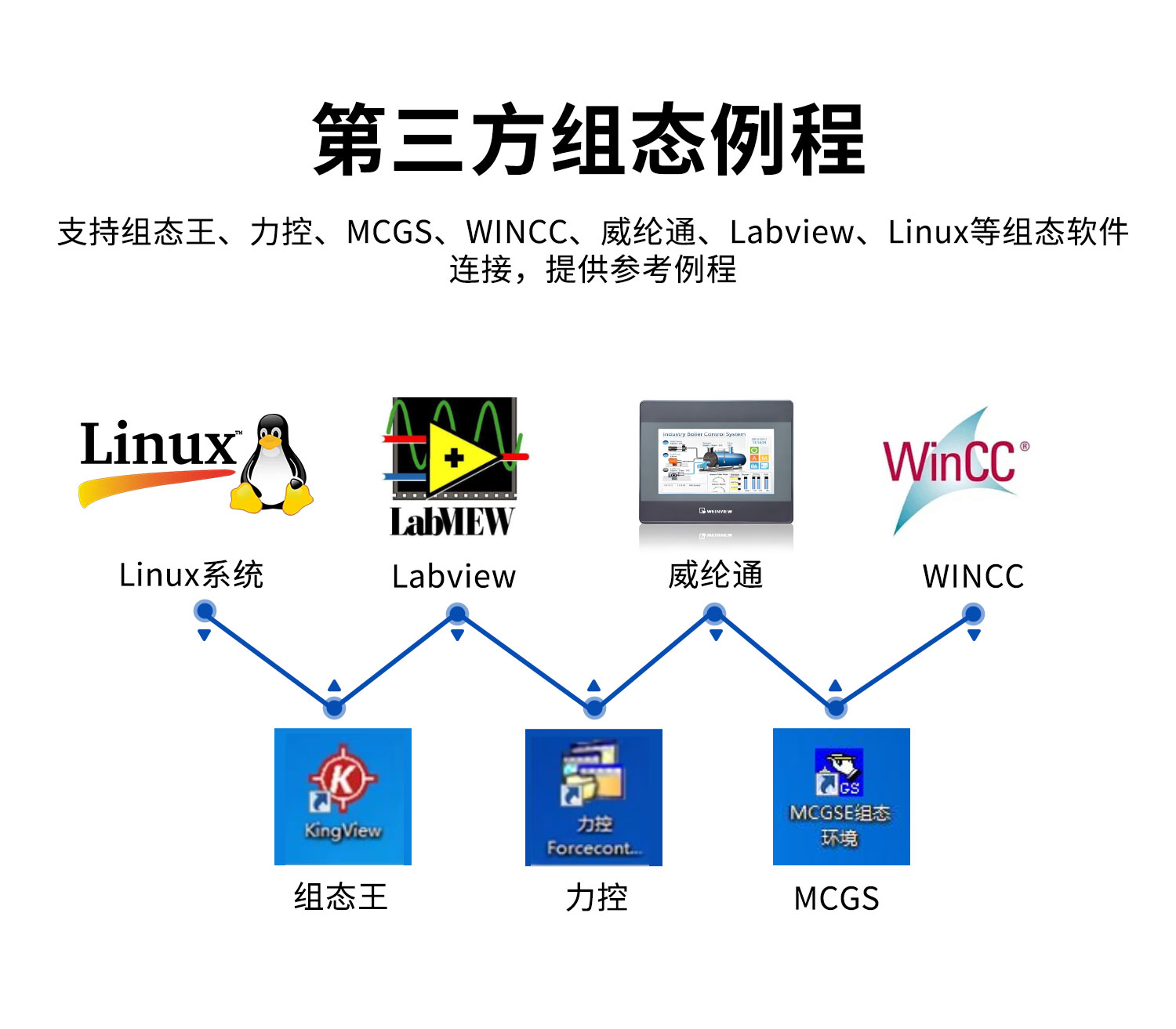 高速脈沖計數采集模塊 第三方組態調試