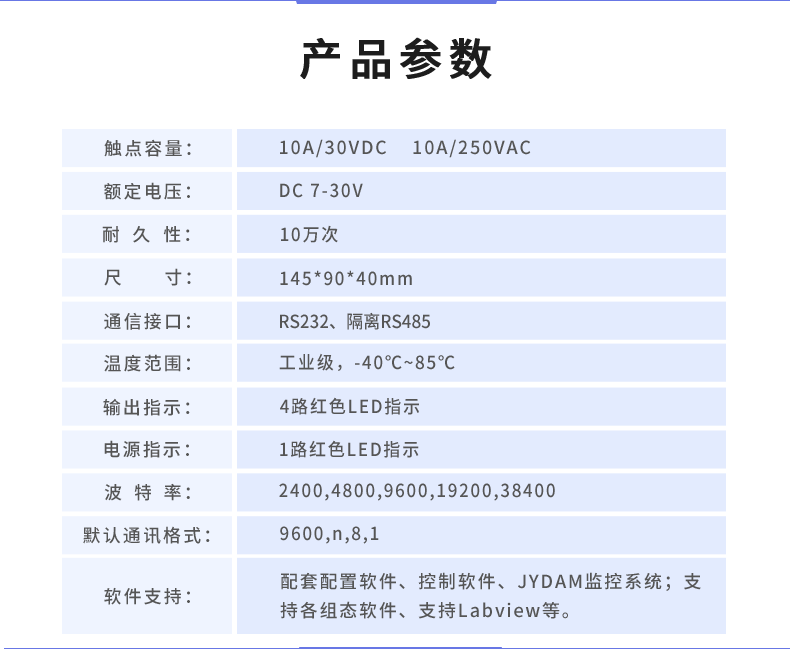 DAM-0444 工業(yè)級(jí)數(shù)采控制器產(chǎn)品參數(shù)