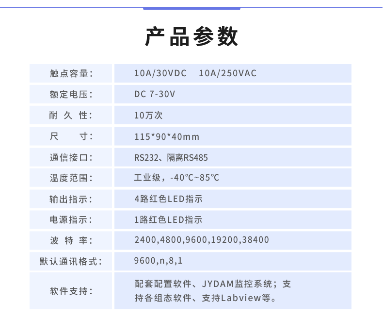 DAM-0400 工業(yè)級I/O模塊產(chǎn)品參數(shù)