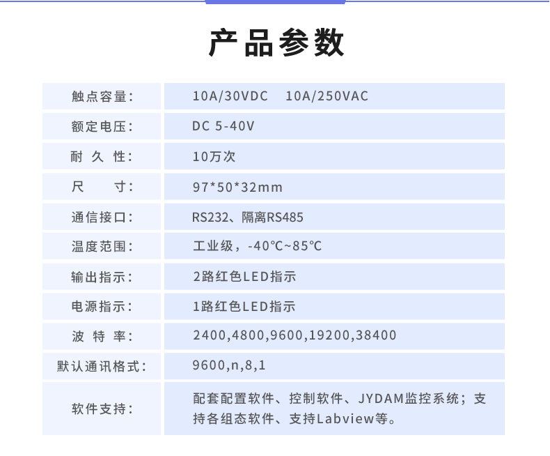 DAM-0200 工業(yè)級I/O模塊產(chǎn)品參數(shù)