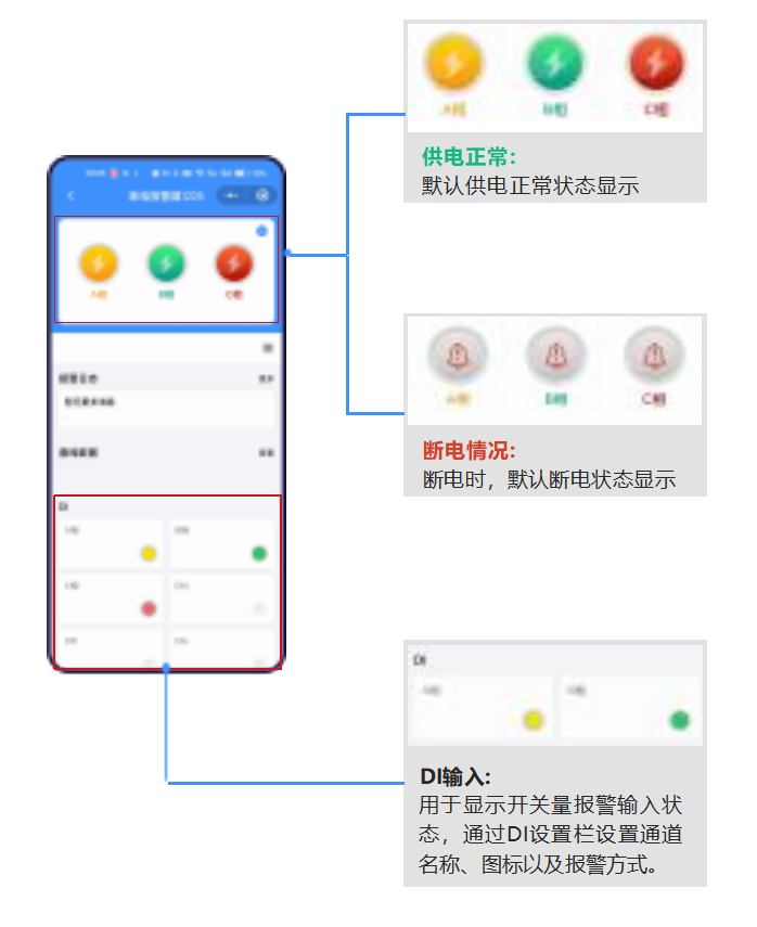 聚英遠程斷電報警器 監控界面