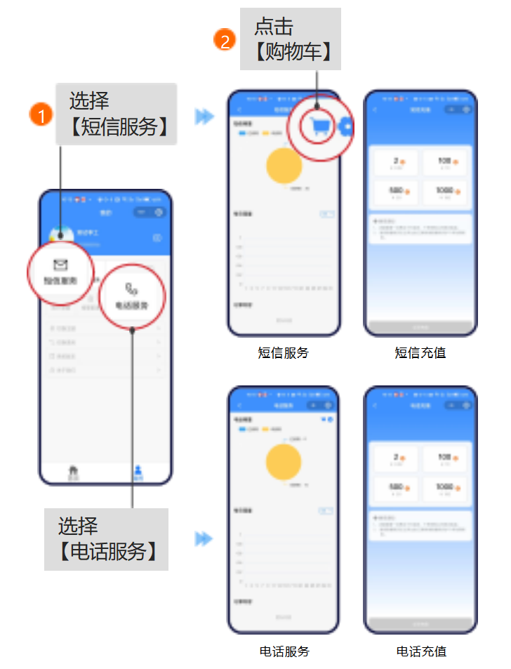 聚英遠程斷電報警器增值服務