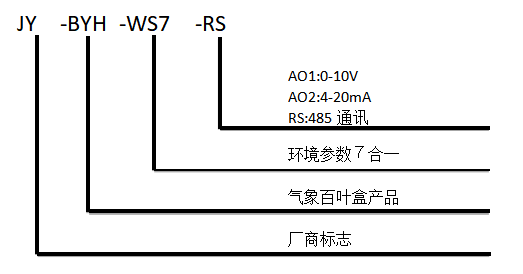 聚英氣象百葉盒型號說明