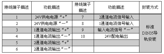 DIN101-PTTI 信號隔離模塊接口說明 DIN101-PTTI 信號隔離模塊接口說明