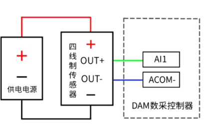 空氣污染傳感器模擬量接線方式