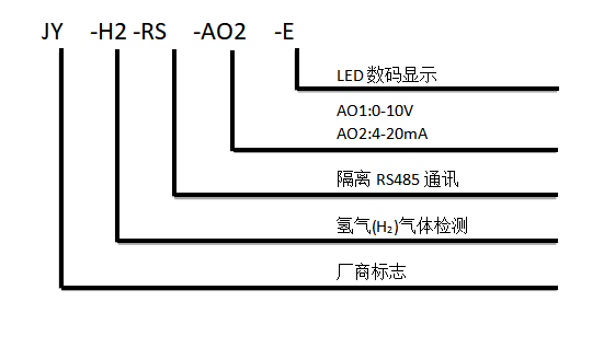 氨氣傳感器型號說明 氨氣傳感器型號說明