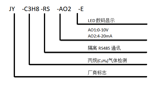 丙烷傳感器型號(hào)說(shuō)明 丙烷傳感器型號(hào)說(shuō)明