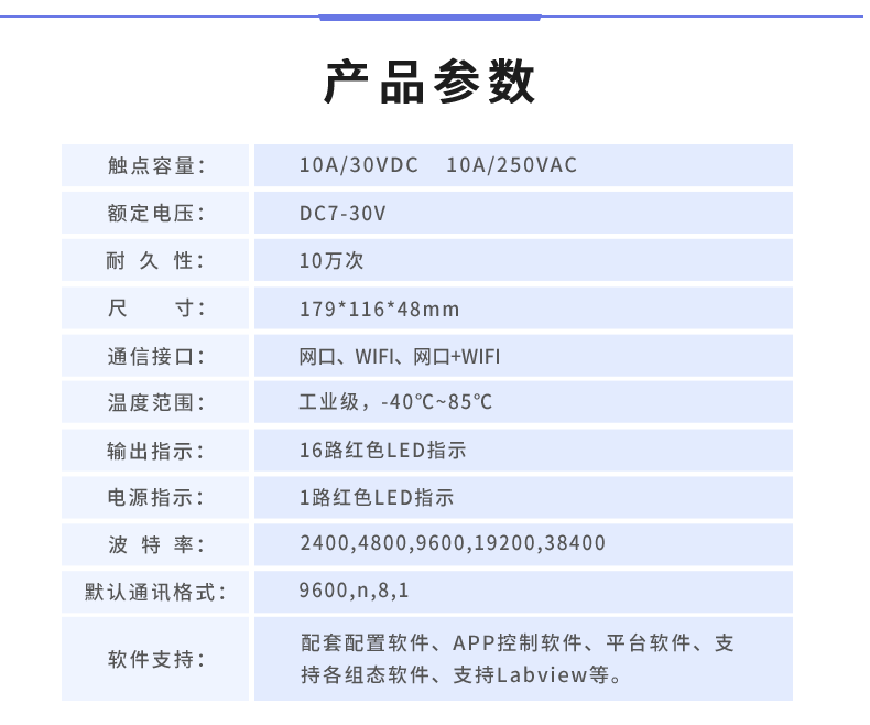 DAM-1624 工業級網絡控制模塊產品參數