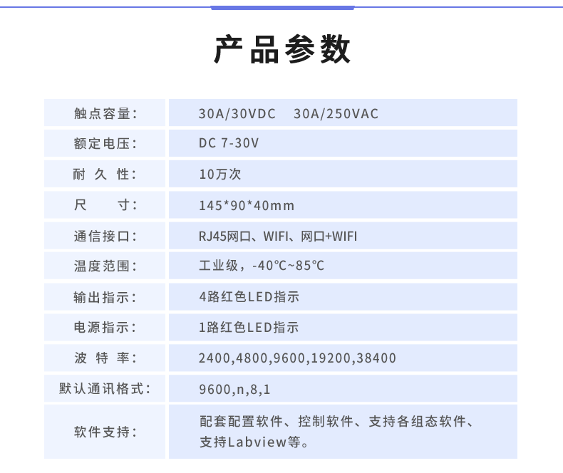 DAM-0408D 工業級網絡控制模塊產品參數
