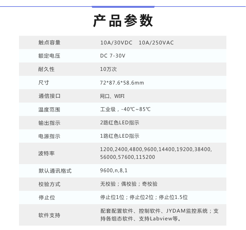 DAM-0222TA 工業(yè)級網絡數采控制器產品參數 DAM-0222TA 工業(yè)級網絡數采控制器產品參數