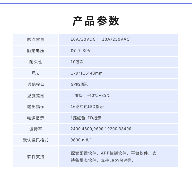 云平臺 GPRS-1624 遠(yuǎn)程智能控制器產(chǎn)品參數(shù) 云平臺 GPRS-1624 遠(yuǎn)程智能控制器產(chǎn)品參數(shù)
